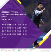 中国女足奥预赛名单：王霜受疫情防控影响无缘